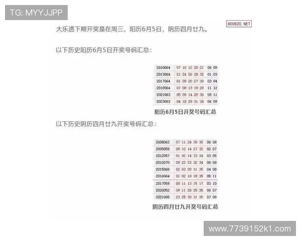 东方六加一最新开奖结果查询及历史开奖数据汇总